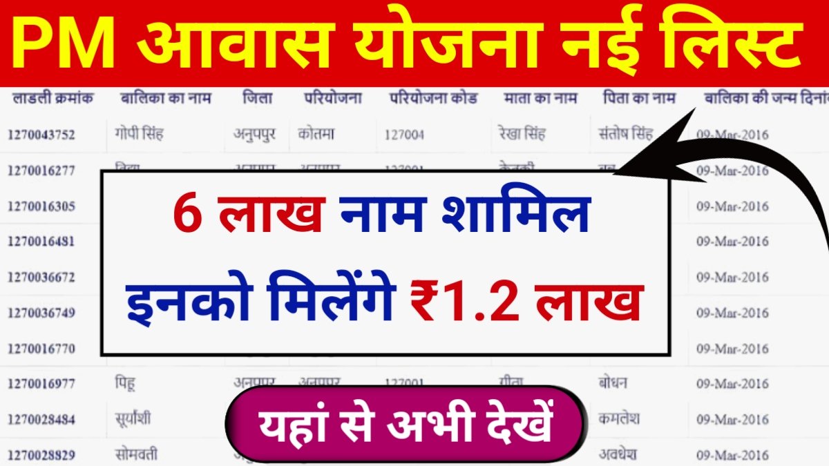 PM Awas Yojana Beneficiary List