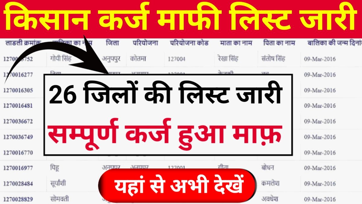 Kisan Karaj Mafi Yojana New List