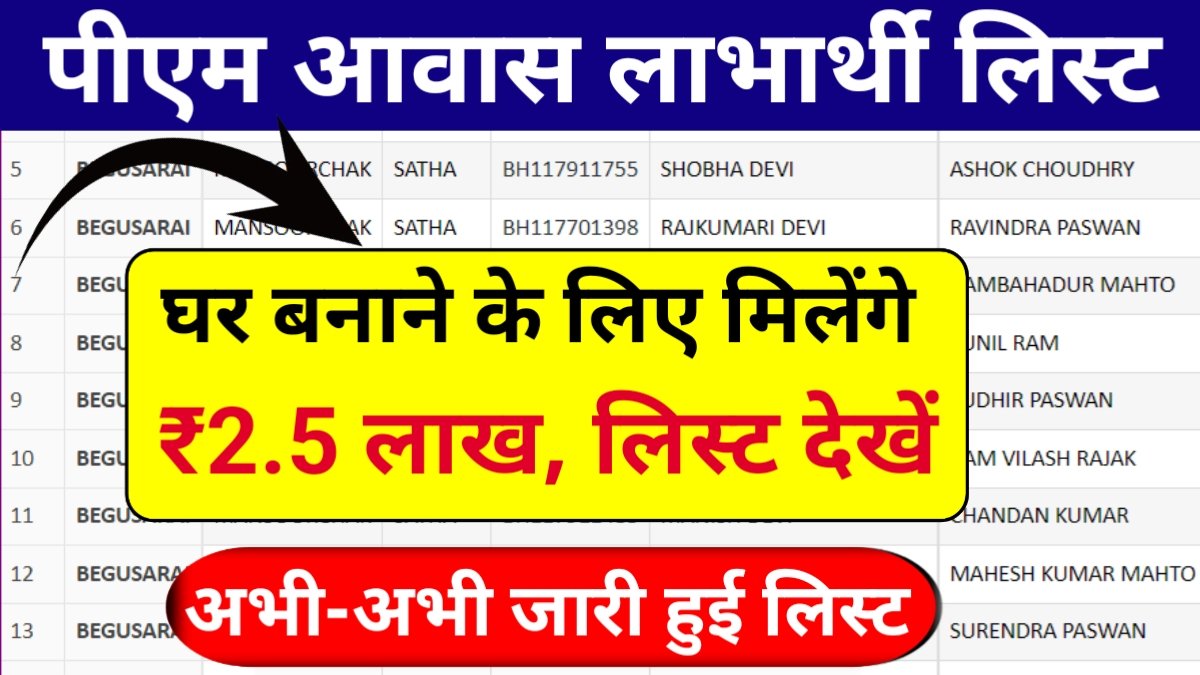 पीएम आवास योजना लाभार्थी लिस्ट