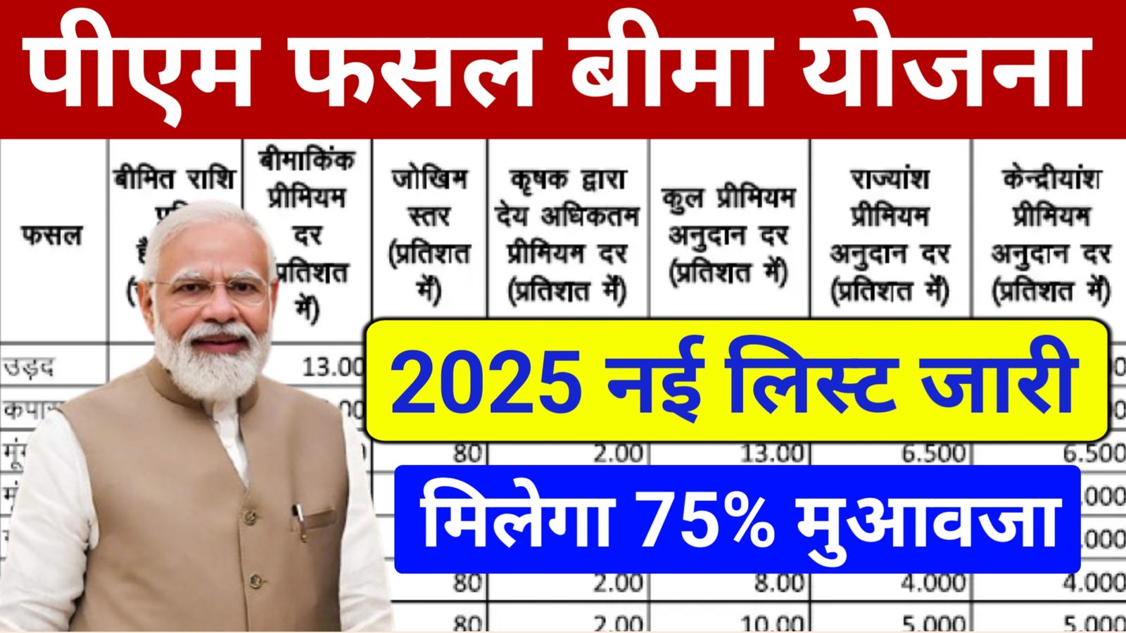 Pradhanmantri Fasal Bima Yojana List